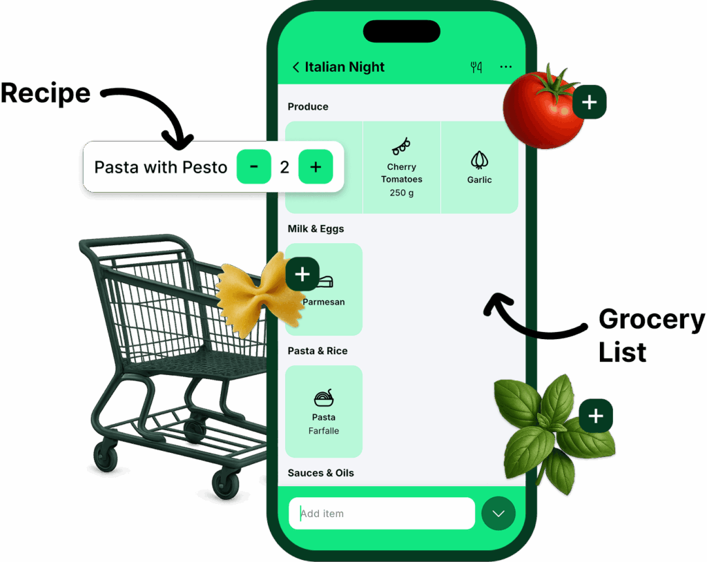The PlateParrot app showing the list for Italian Night, sorted into Produce, Milk & Eggs and Pasta & Rice, fed by the recipe Pasta with Pesto.